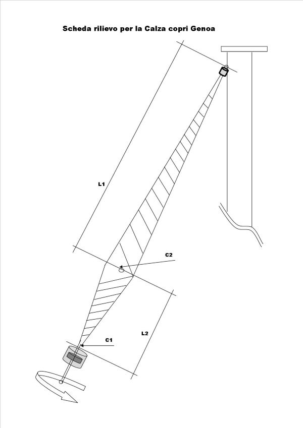 Rilievomisure